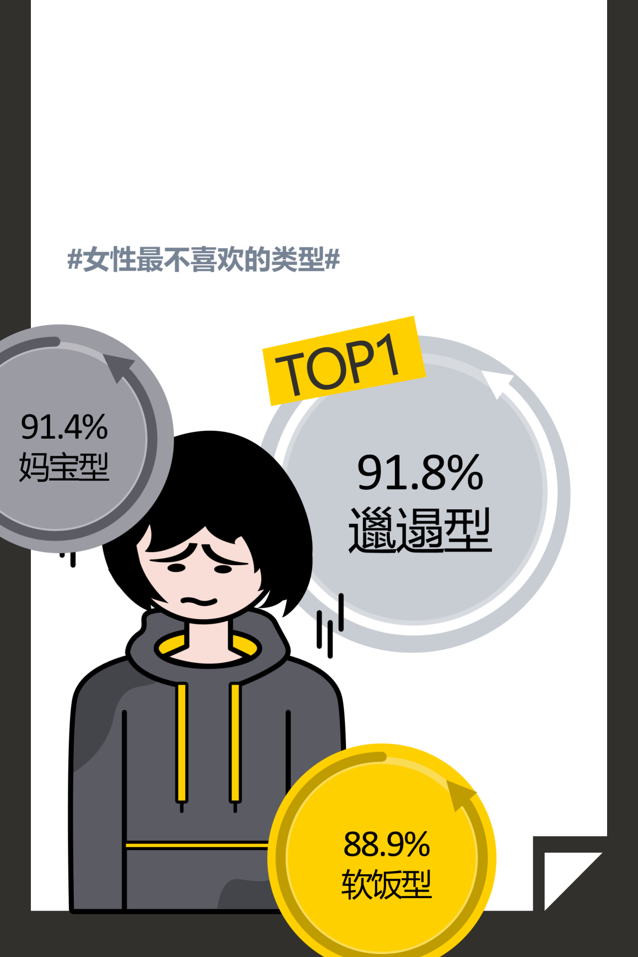 90后单身调查报告