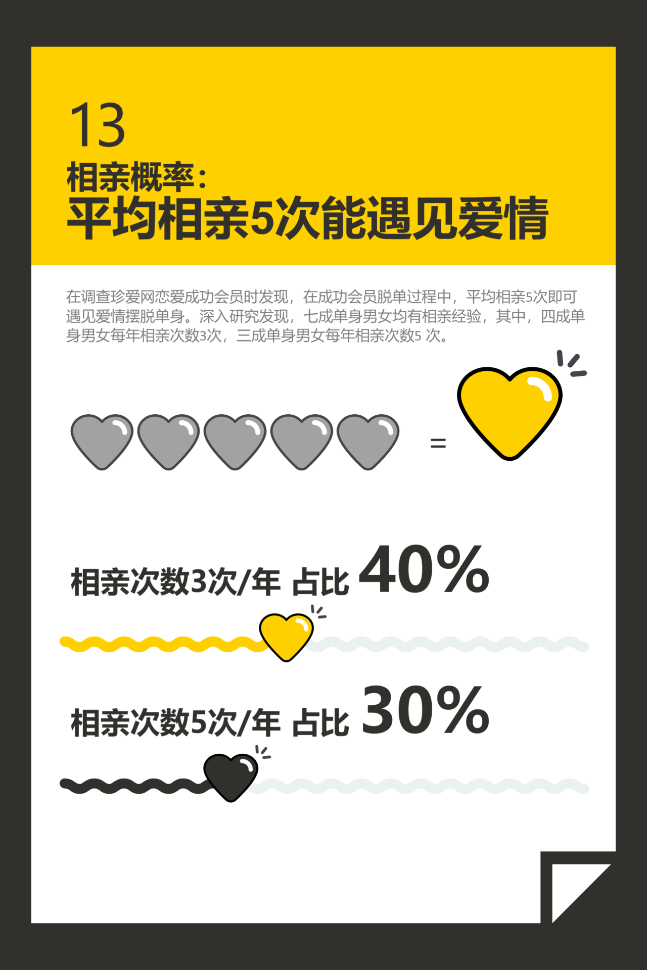 90后单身调查报告