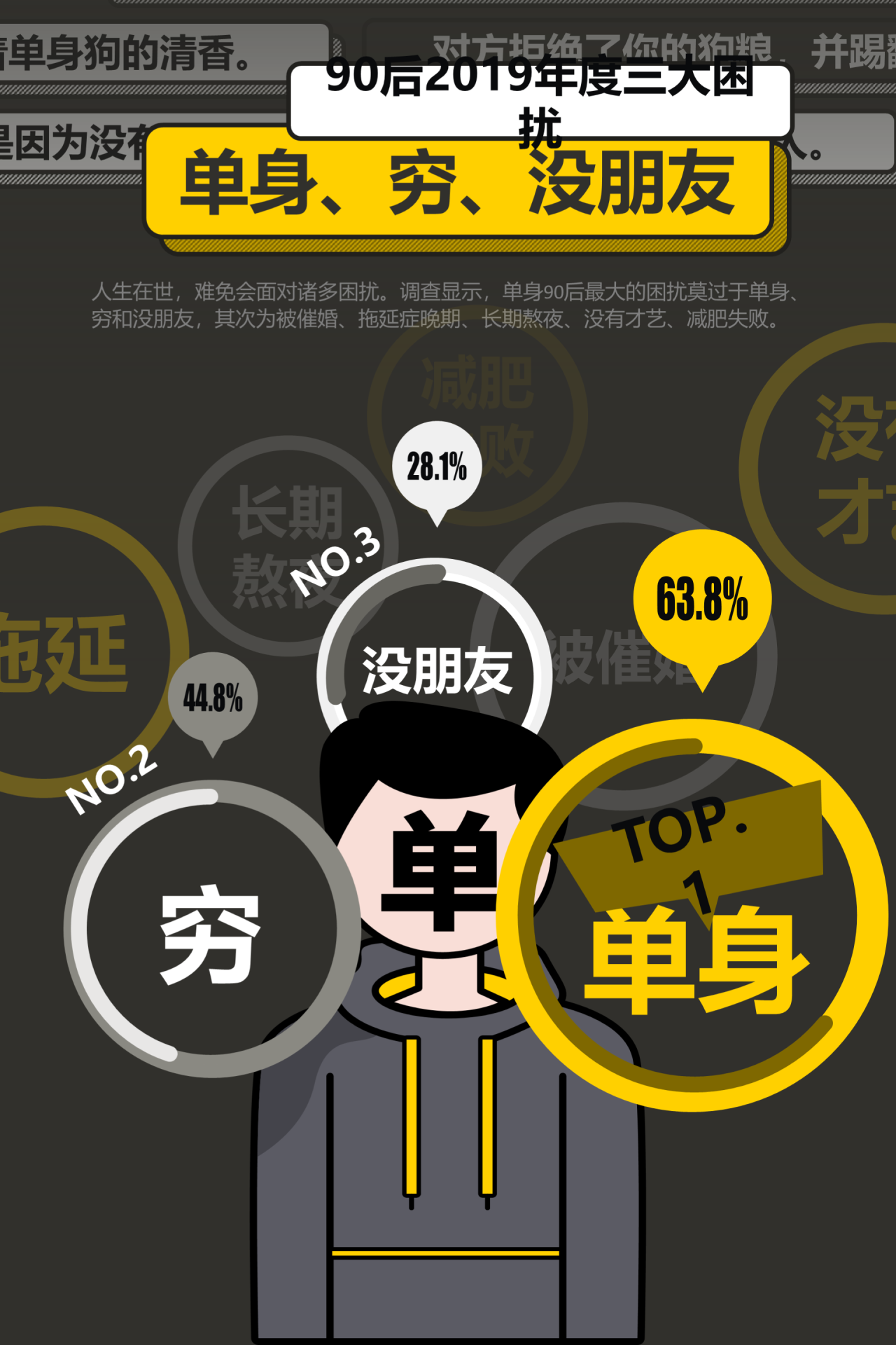 90后单身调查报告