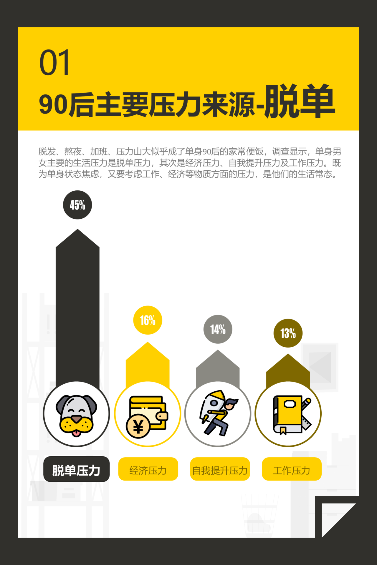 90后单身调查报告