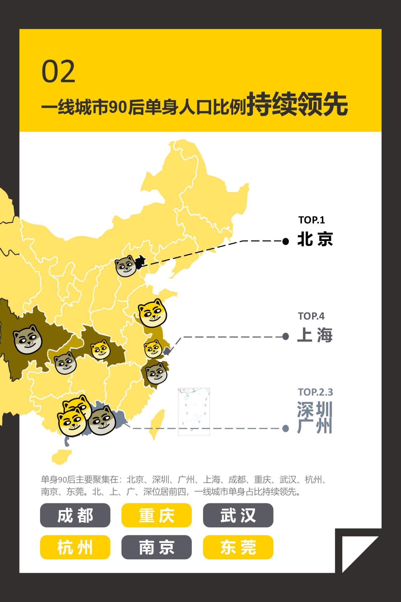 90后单身调查报告