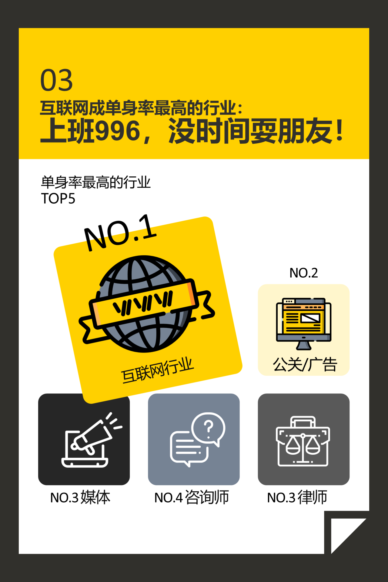 90后单身调查报告