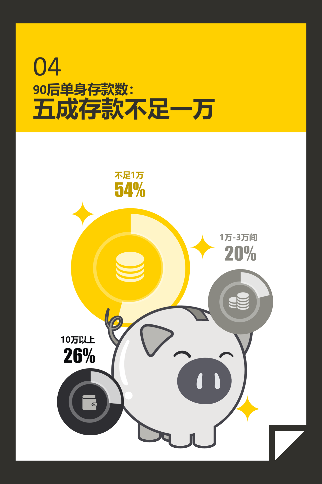 90后单身调查报告