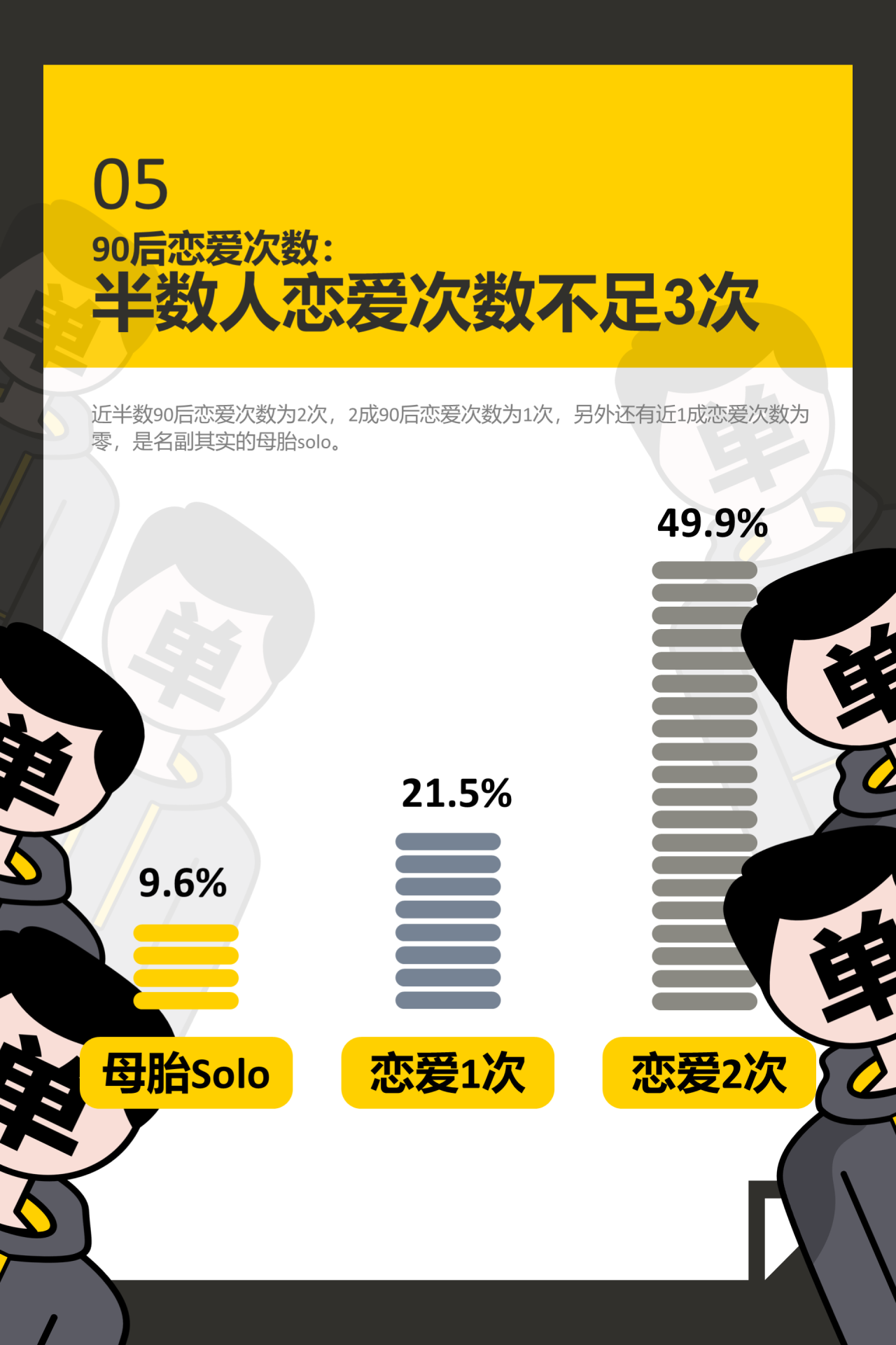 90后单身调查报告