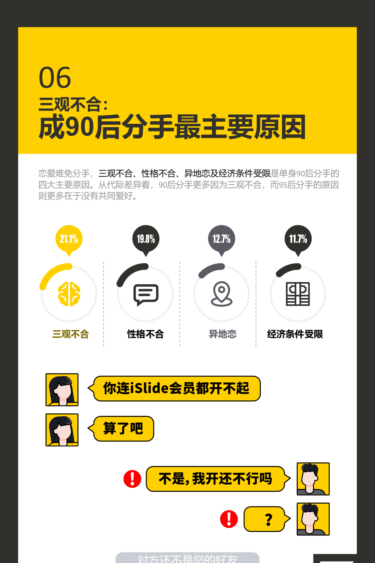 90后单身调查报告