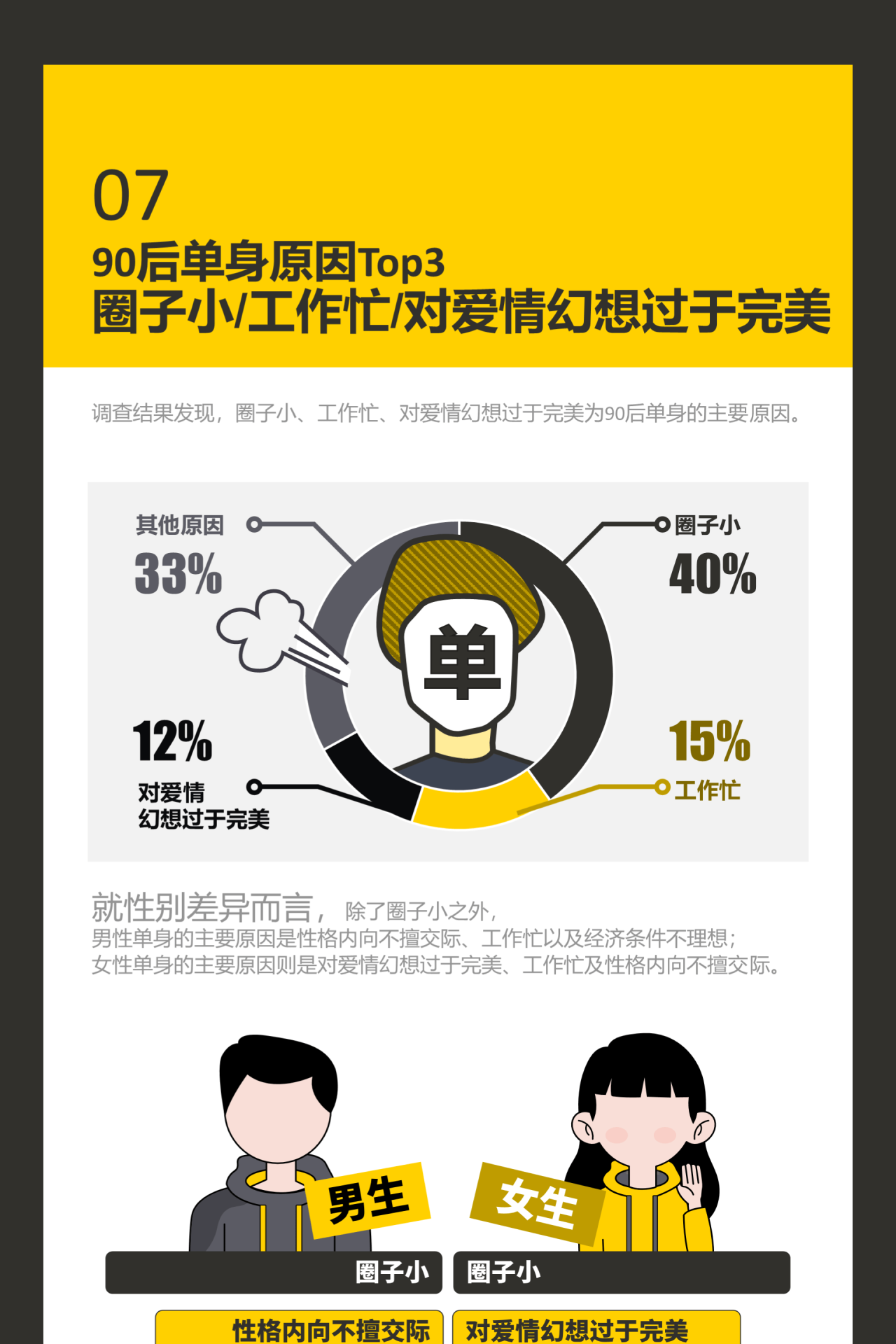 90后单身调查报告