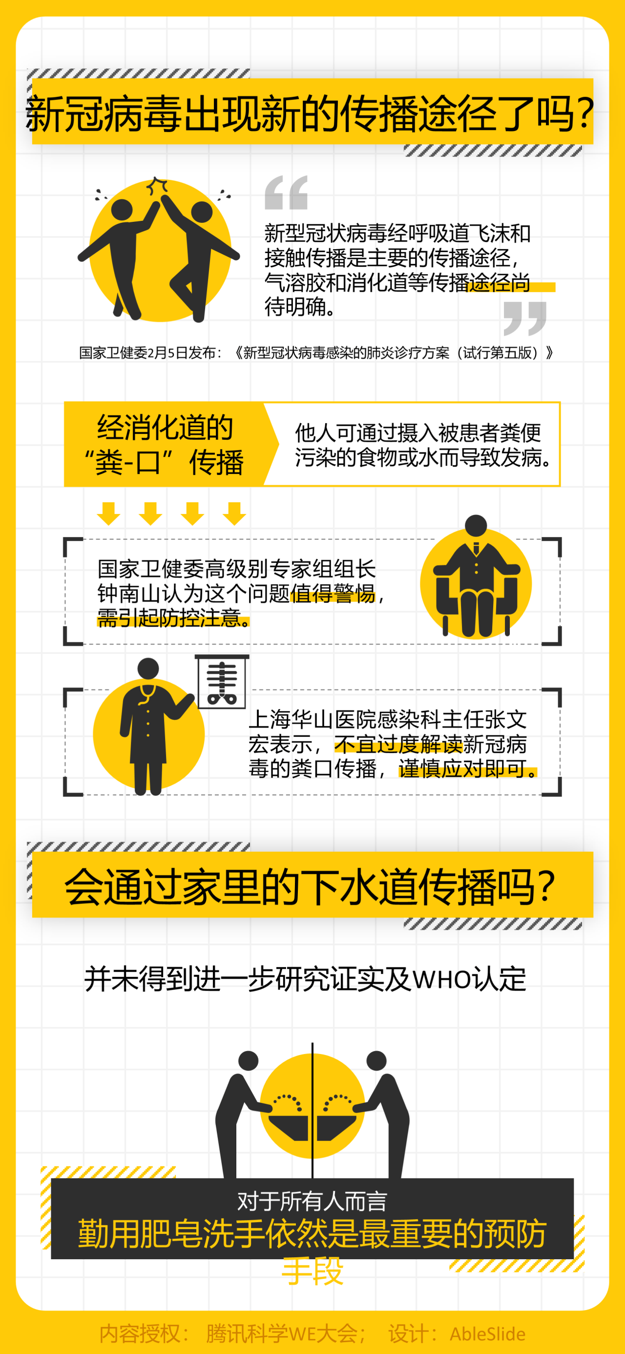 疫情防控：你最需要了解的6个问题