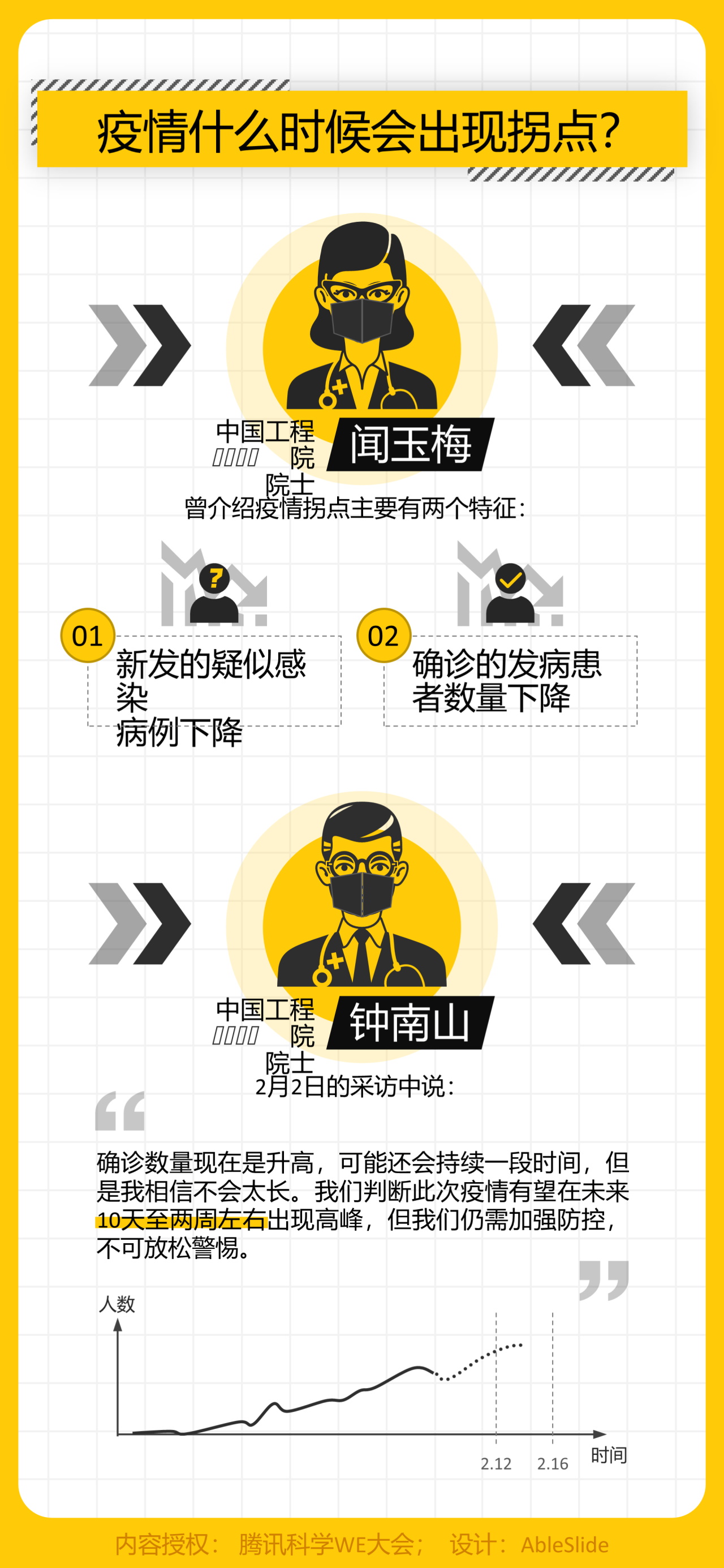 疫情防控：你最需要了解的6个问题
