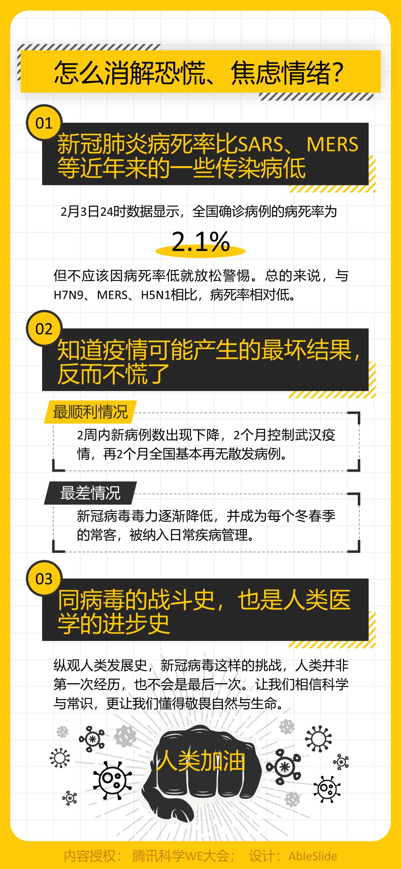 疫情防控:你最需要了解的6个问题