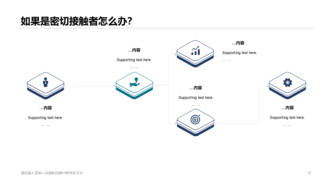 蓝色创意健康医疗工作总结PPT案例