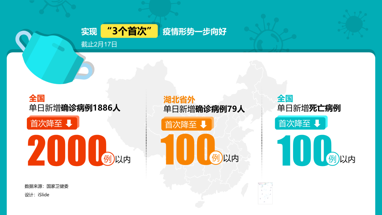 实现“三个首次”疫情形势一步向好