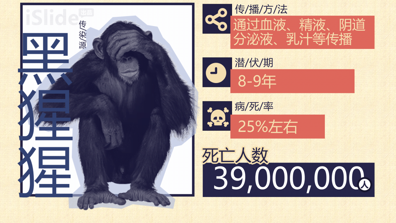 人类史上十大危险病毒