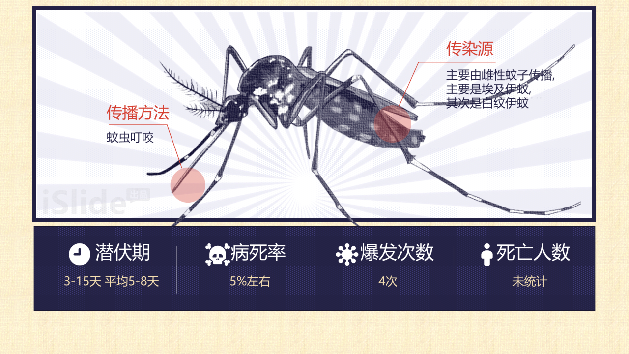 人类史上十大危险病毒