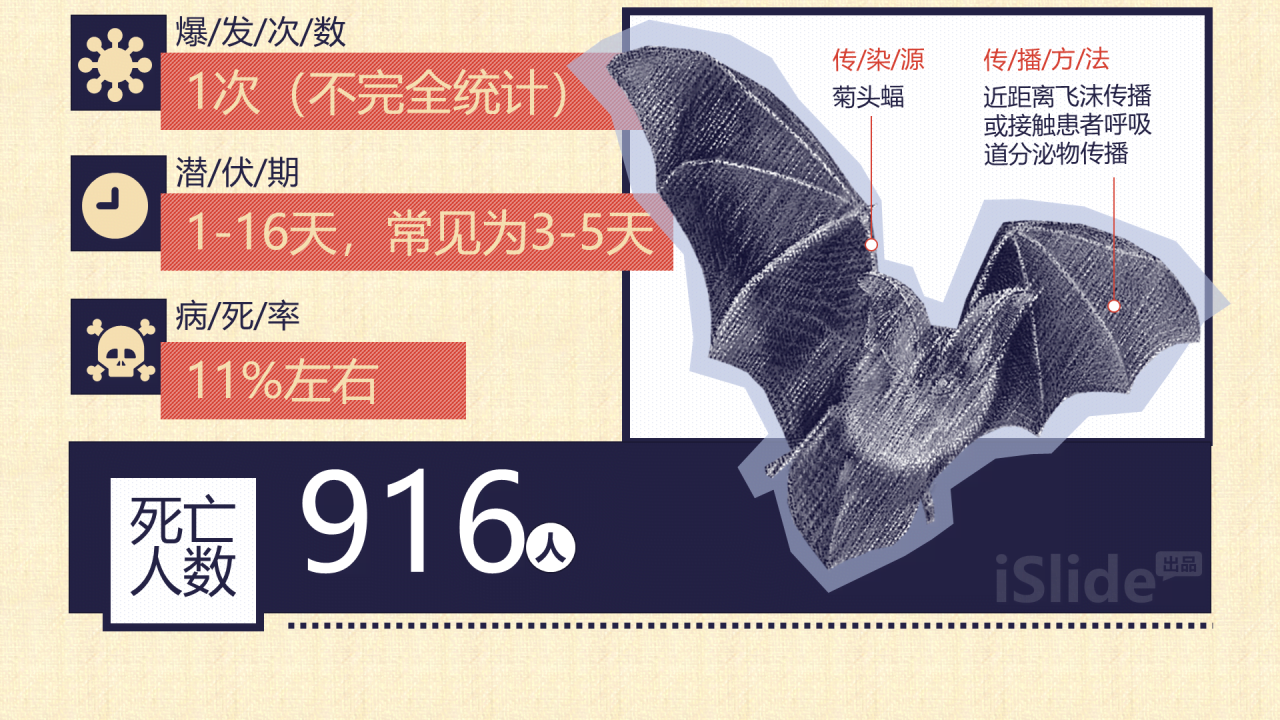 人类史上十大危险病毒