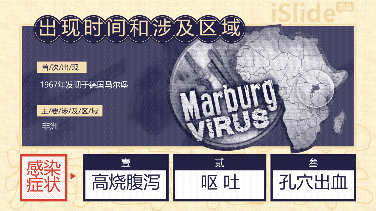 人类史上十大危险病毒