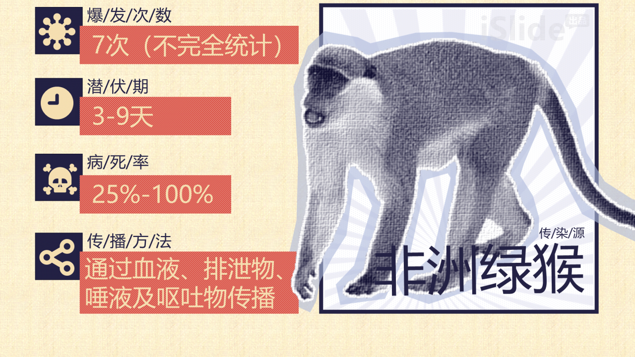 人类史上十大危险病毒