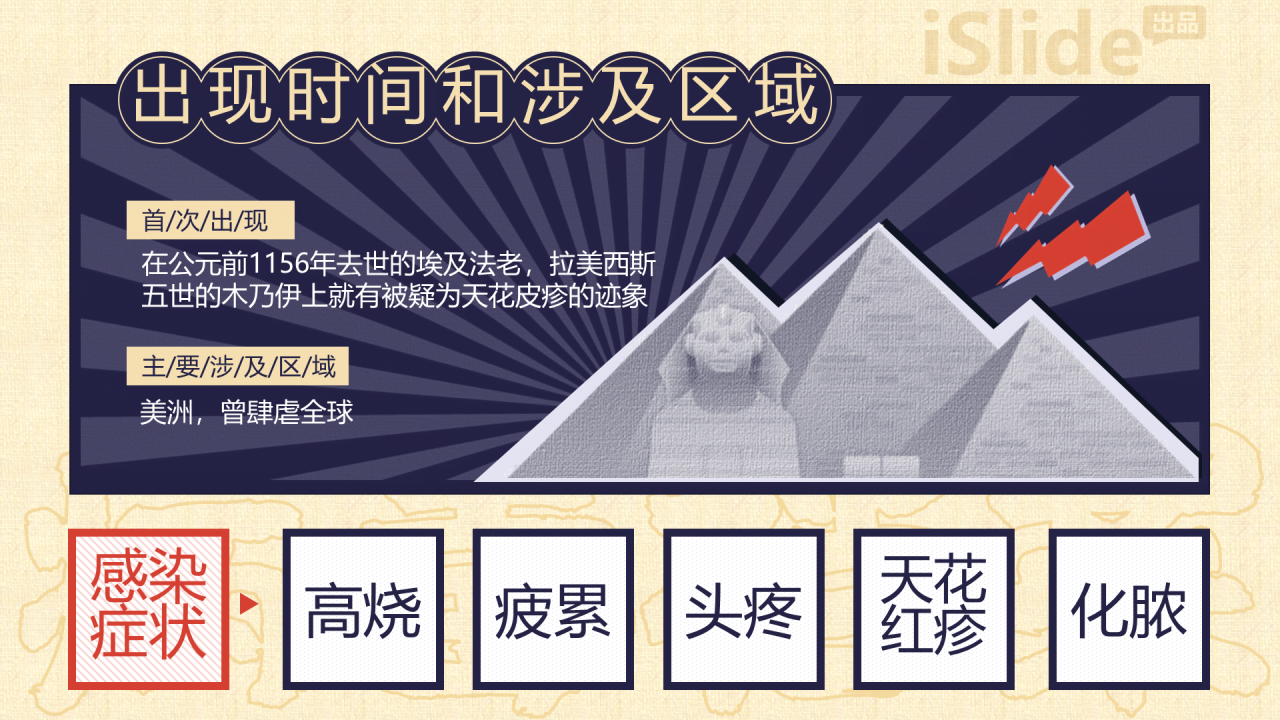 人类史上十大危险病毒