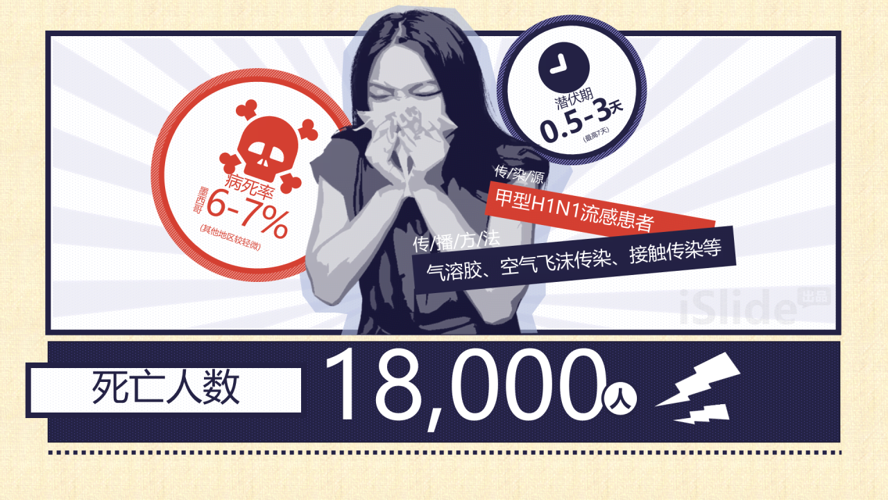 人类史上十大危险病毒