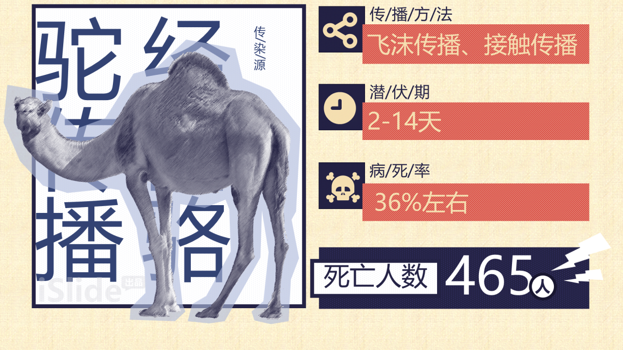 人类史上十大危险病毒