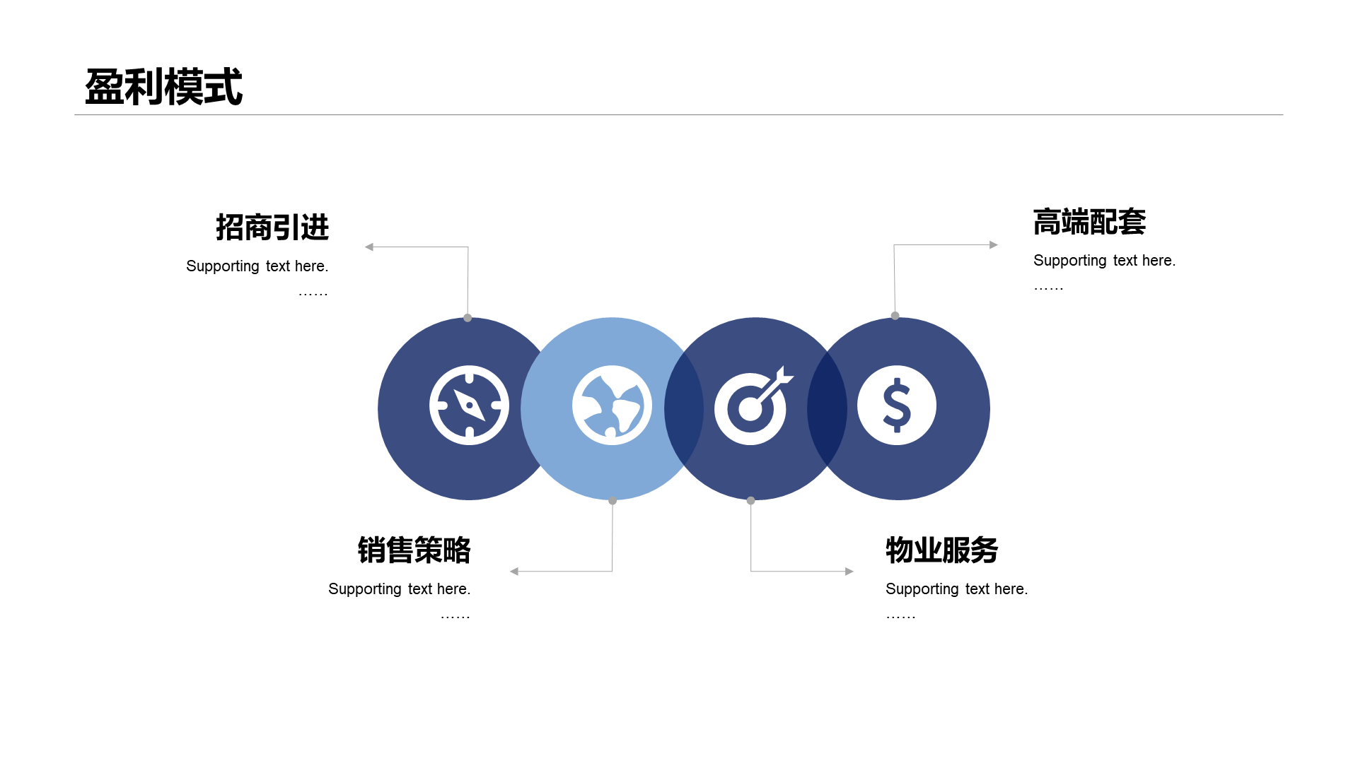 蓝色简约风楼盘商业计划书PPT下载