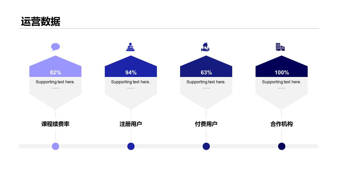 蓝色商务风网络教学平台商业计划书PPT素材