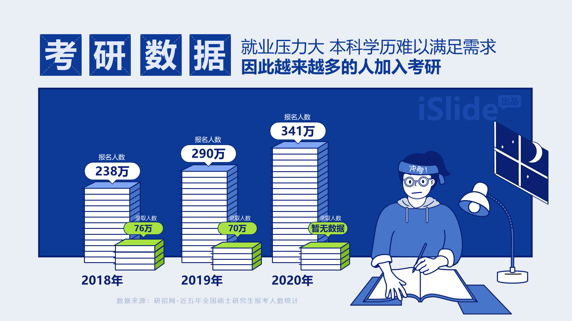 高校毕业生对未来的职业规划