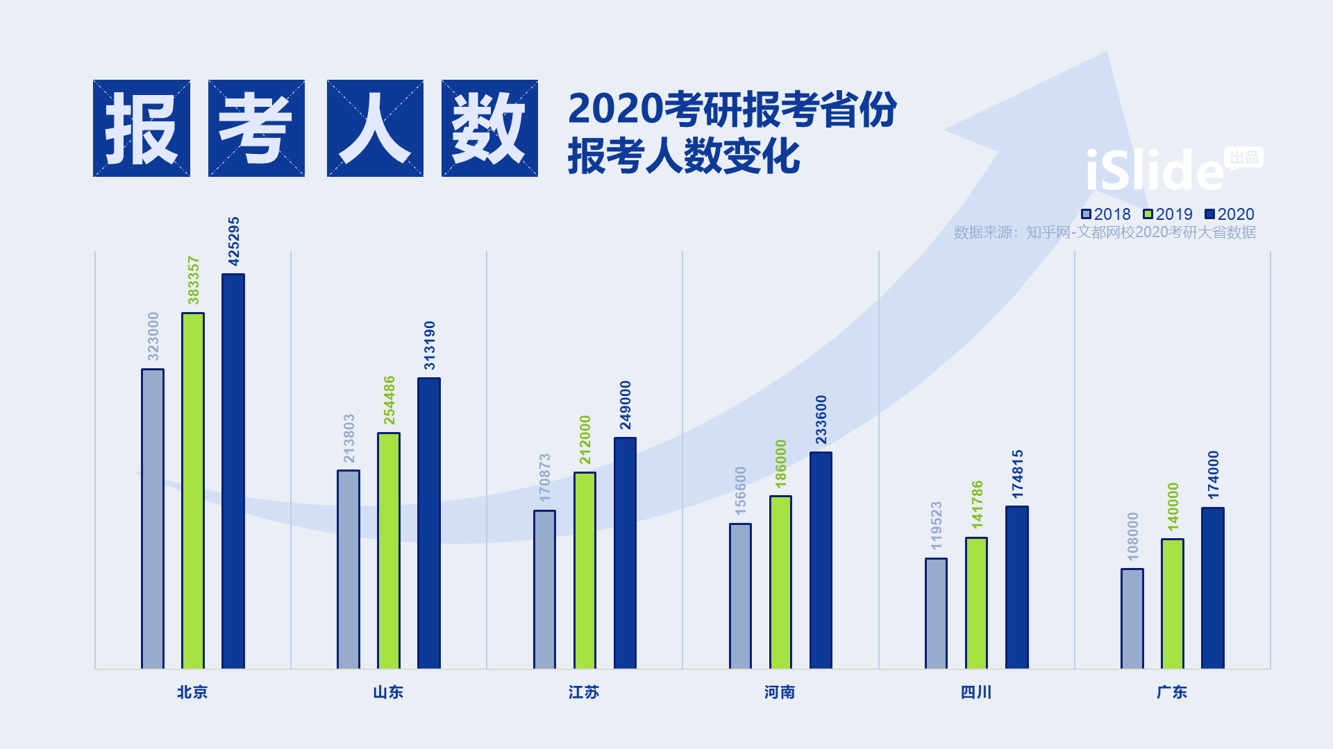 高校毕业生对未来的职业规划