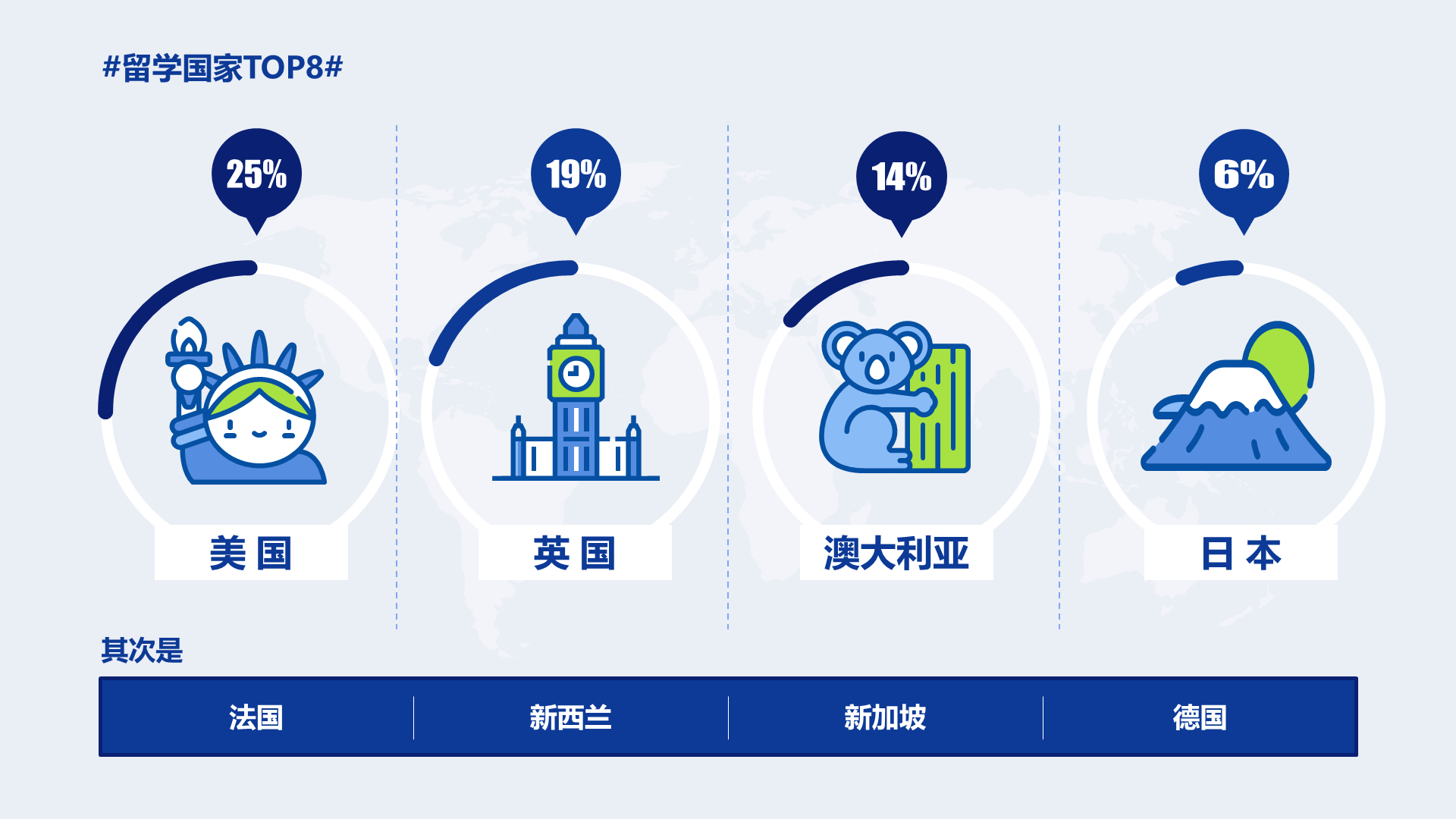 高校毕业生对未来的职业规划