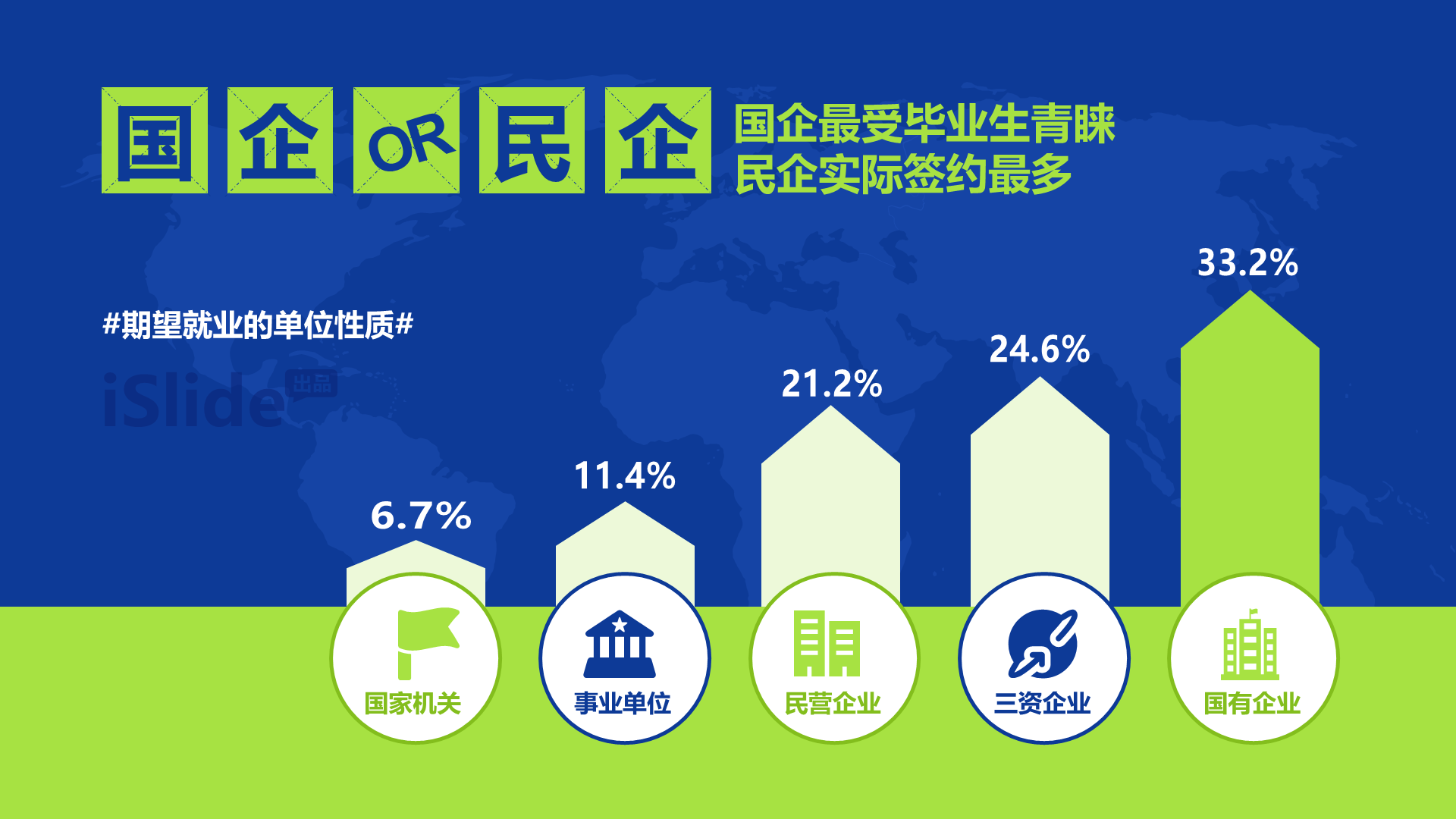 高校毕业生对未来的职业规划