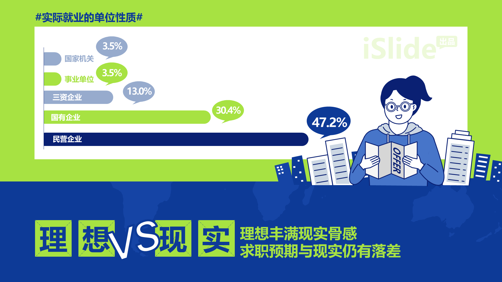 高校毕业生对未来的职业规划