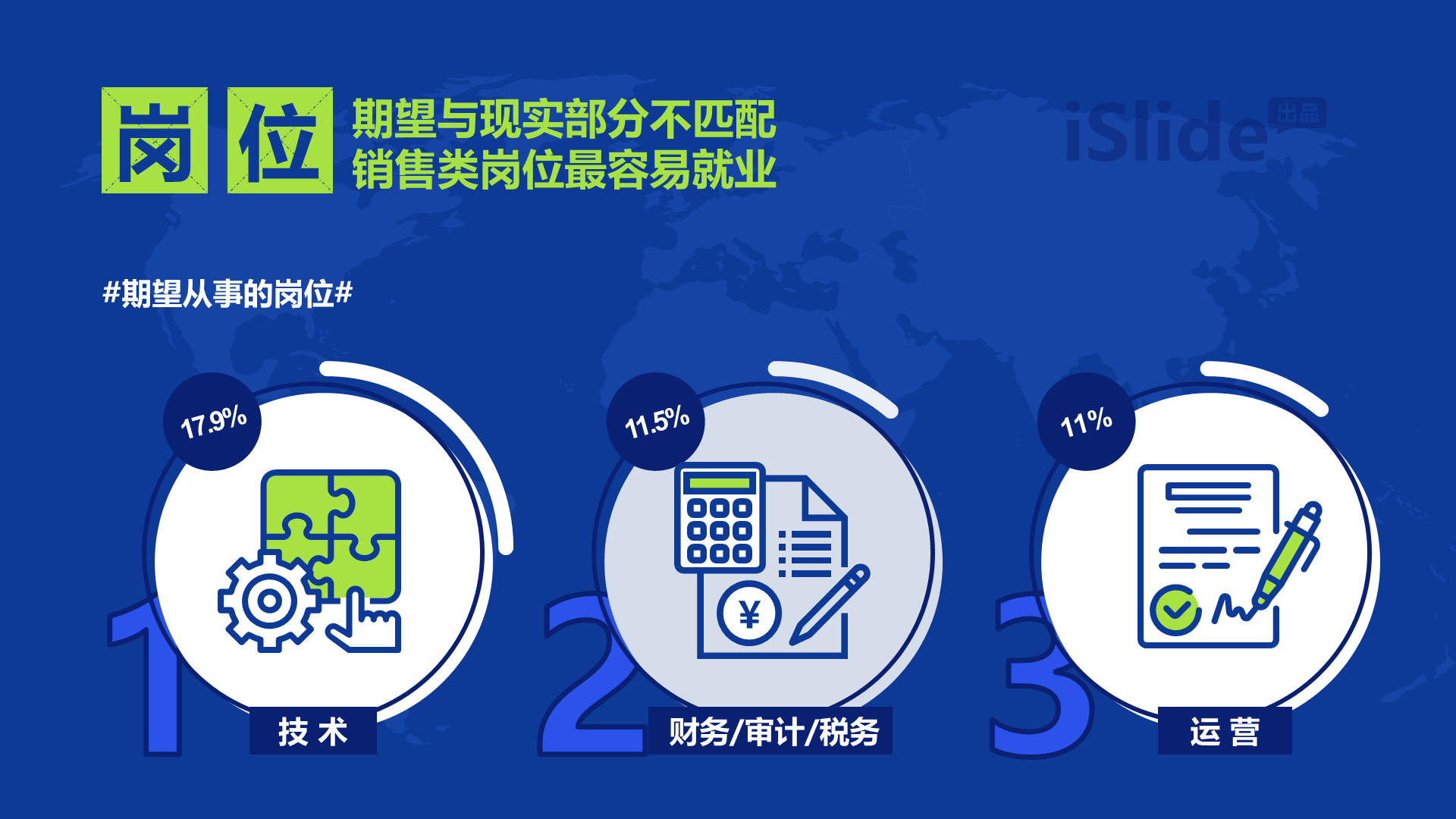 高校毕业生对未来的职业规划