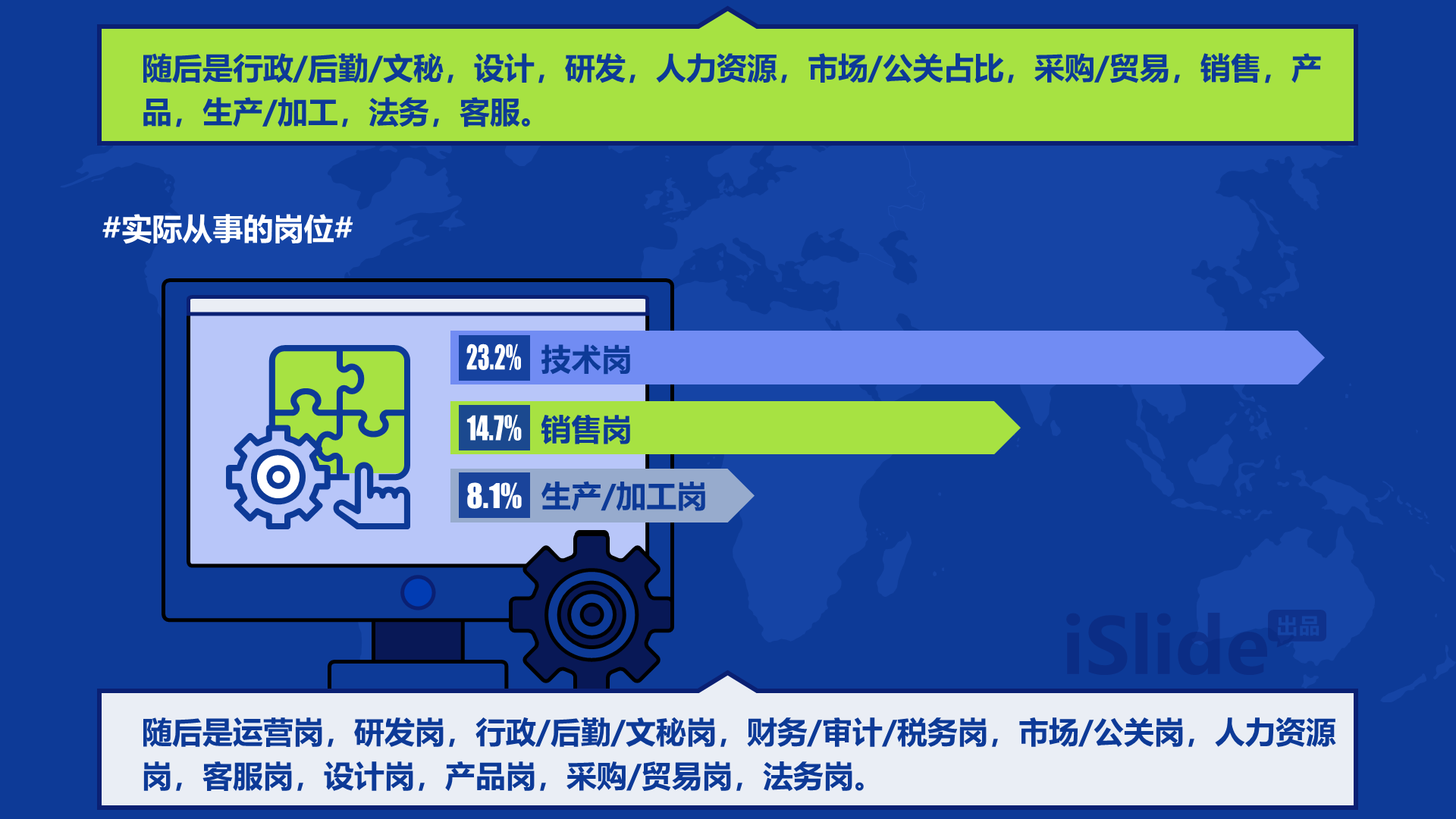 高校毕业生对未来的职业规划