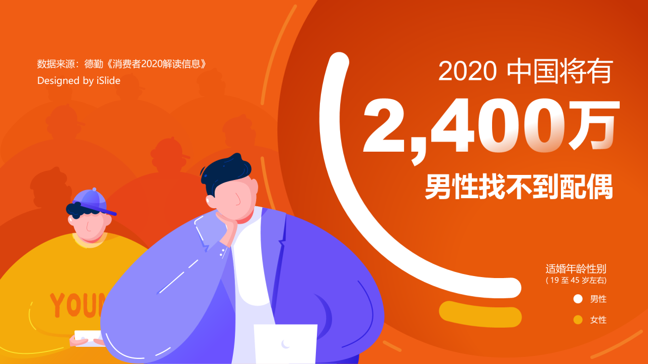 2020中国将有2400万男性找不到配偶
