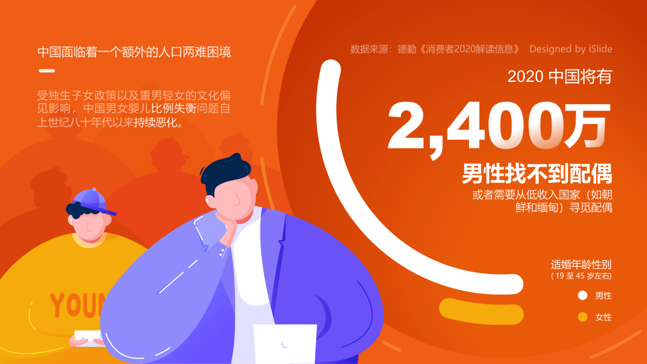 2020中国将有2400万男性找不到配偶