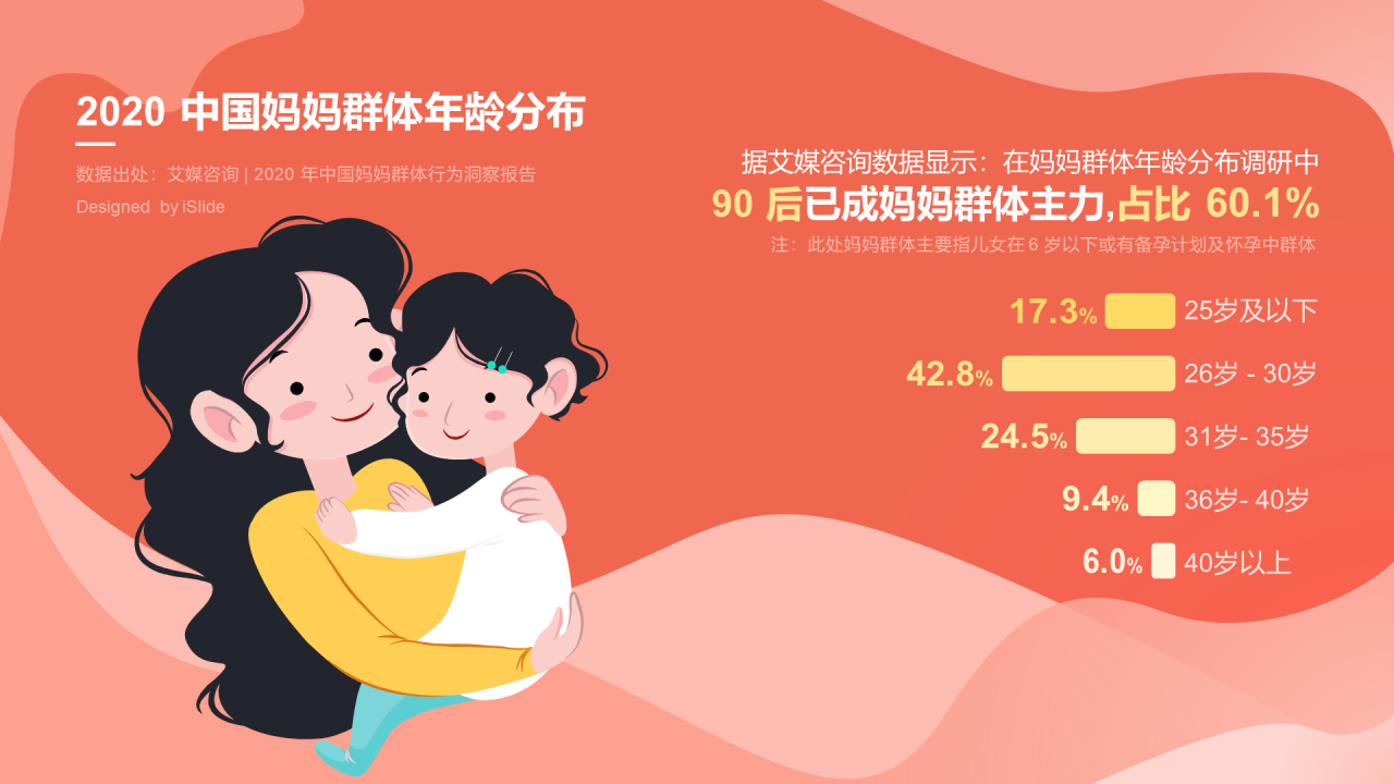 粉色插画‘’中国妈妈群体年龄分布