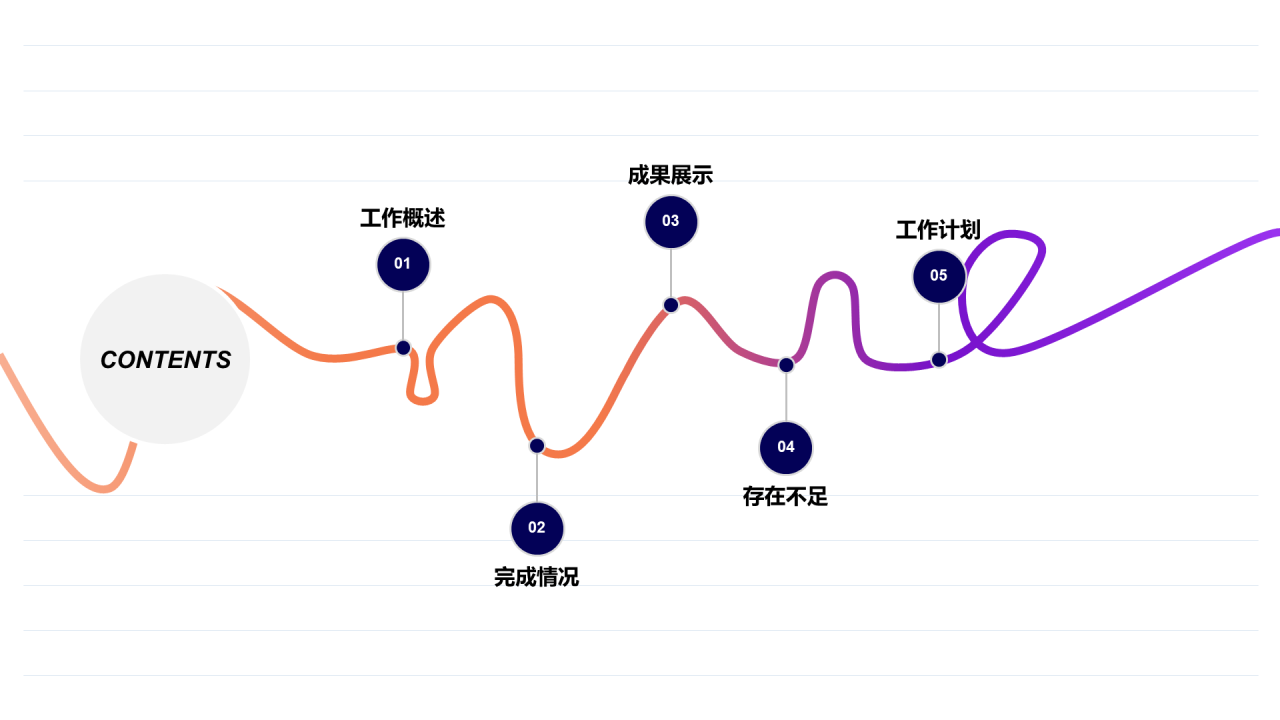 白色创意简约个人工作总结报告PPT案例