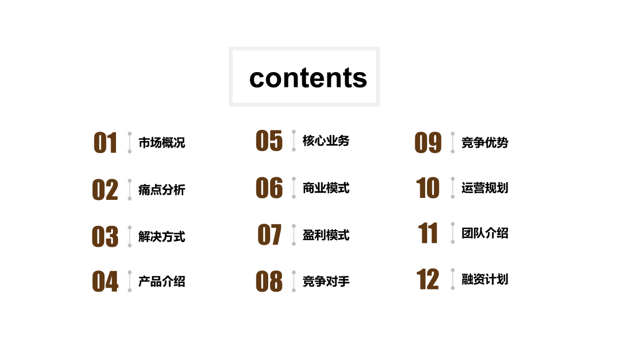 黄色插画智能时代商业计划书通用PPT模板