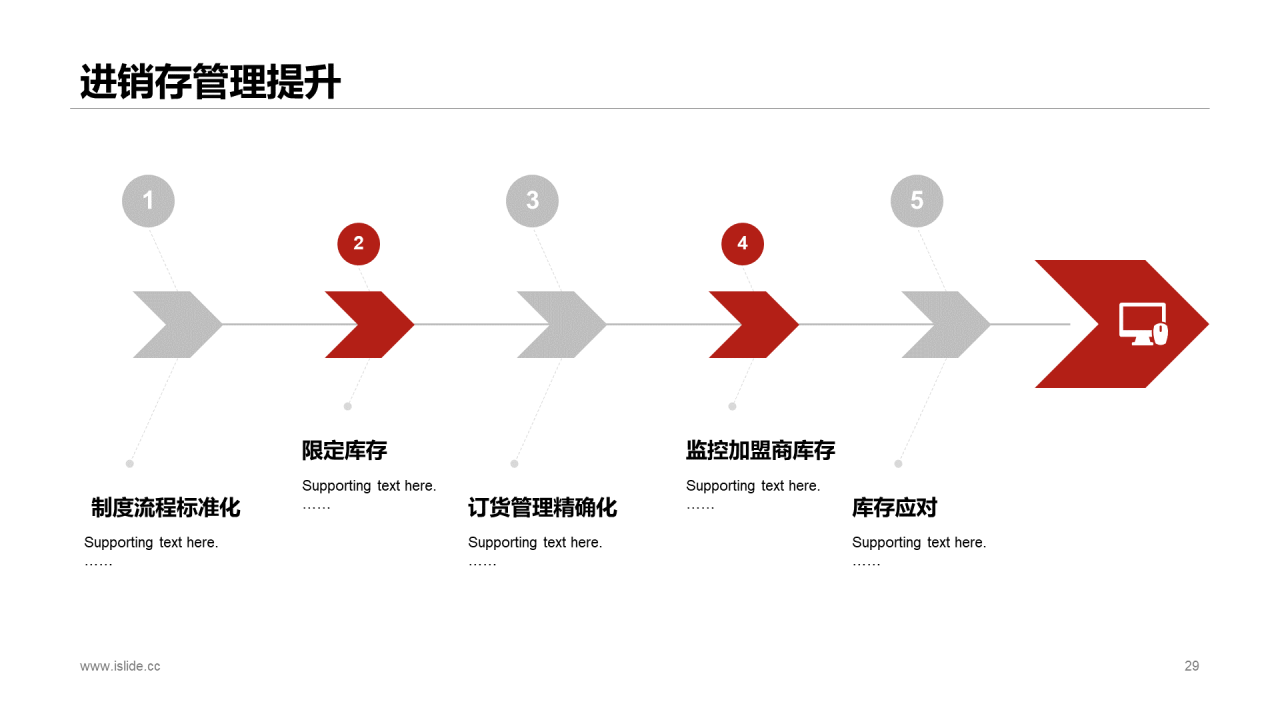 黄色渐变商务风市场营销计划PPT素材下载
