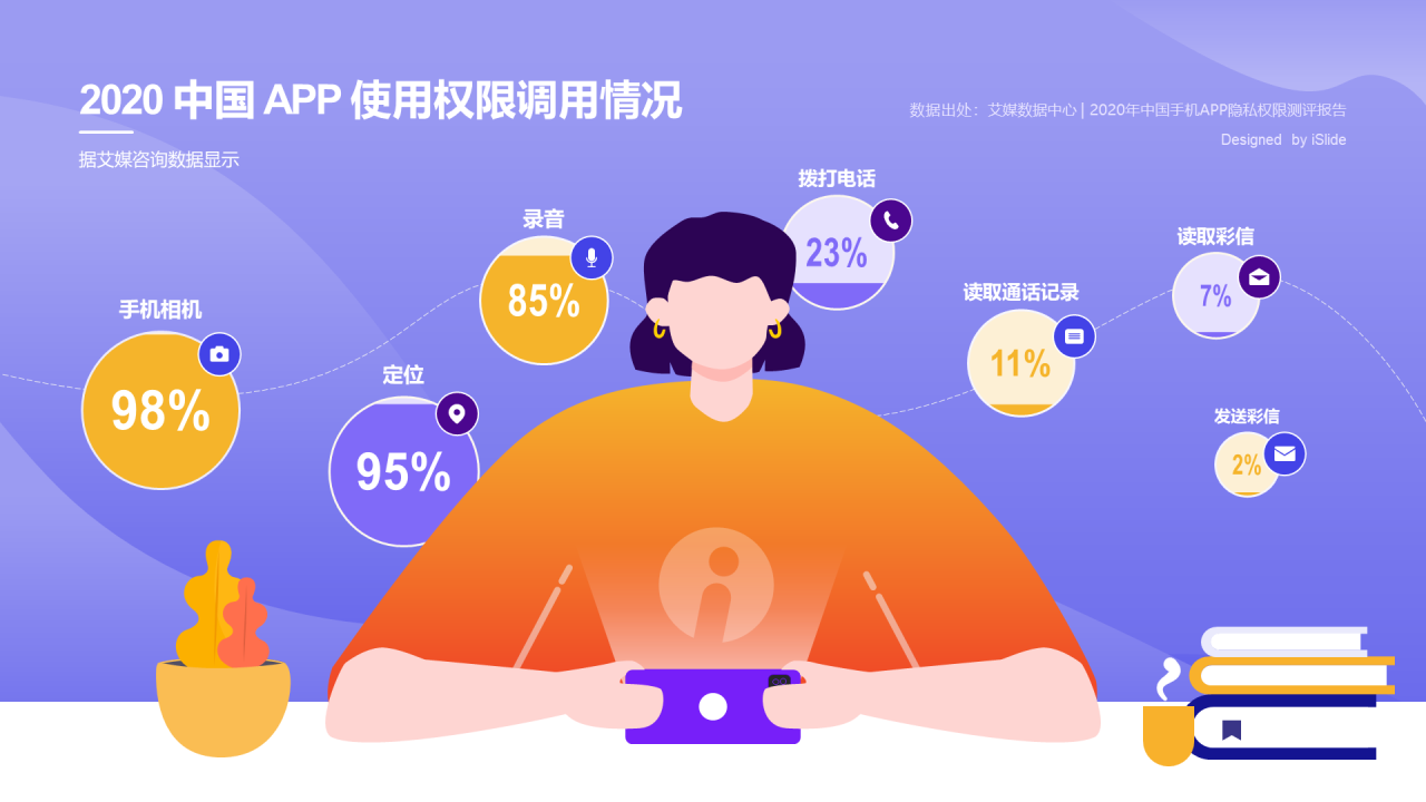2020中国APP使用权限调用情况