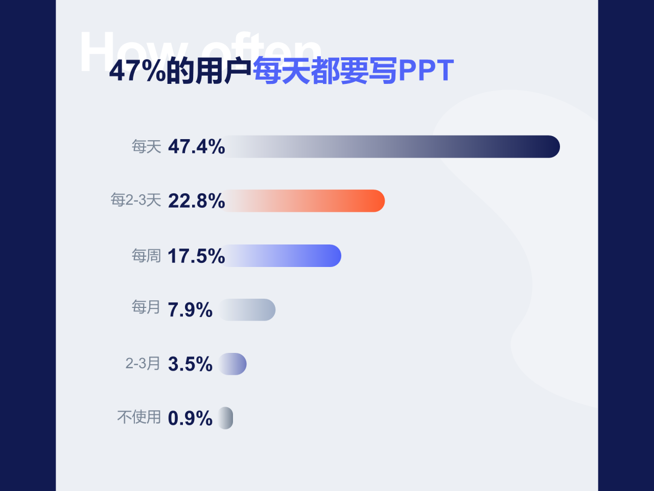 多色插画iSlide 3周年产品报,职场PPT数据