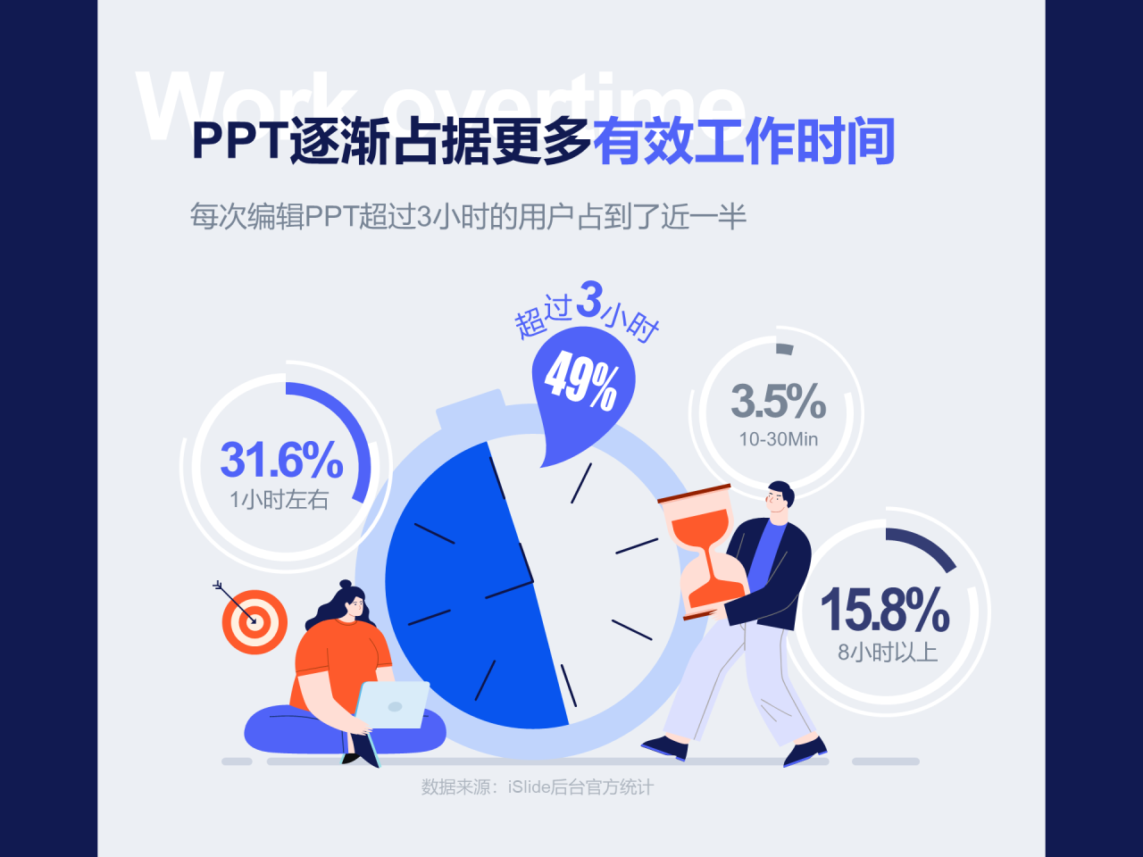 多色插画iSlide 3周年产品报，职场PPT数据