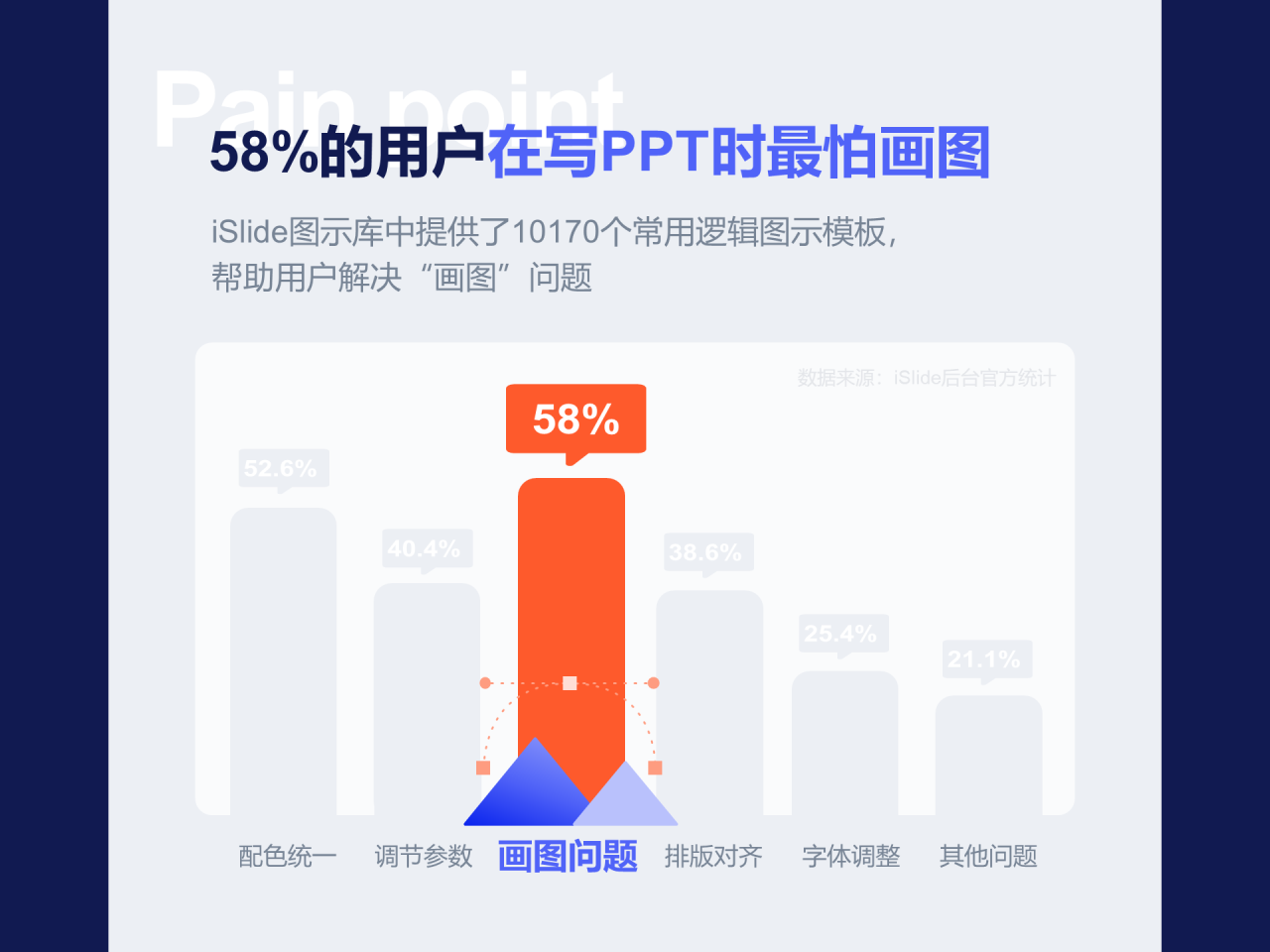 多色插画iSlide 3周年产品报,职场PPT数据