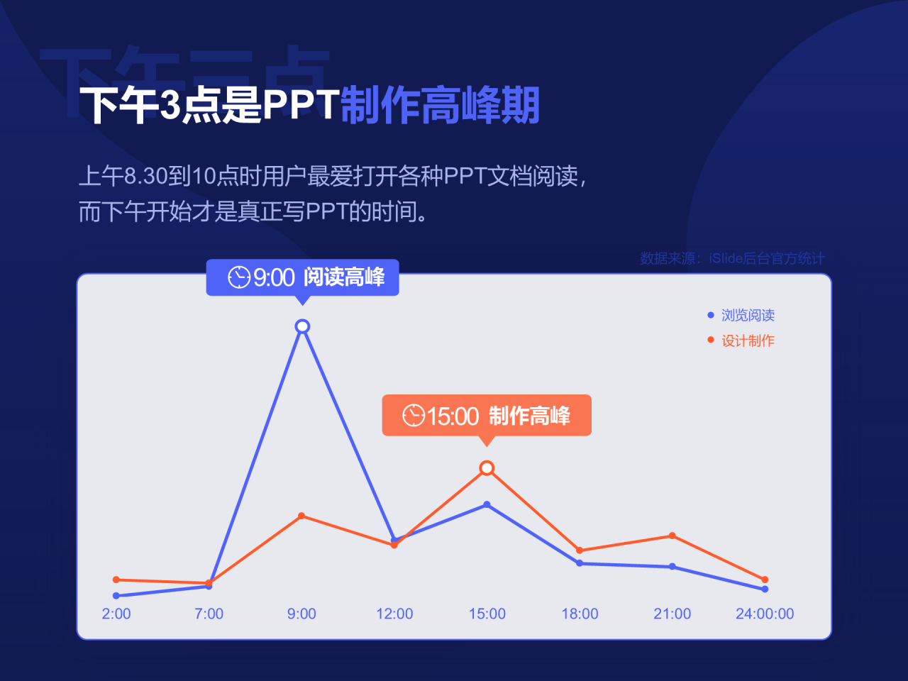 多色插画iSlide 3周年产品报,职场PPT数据