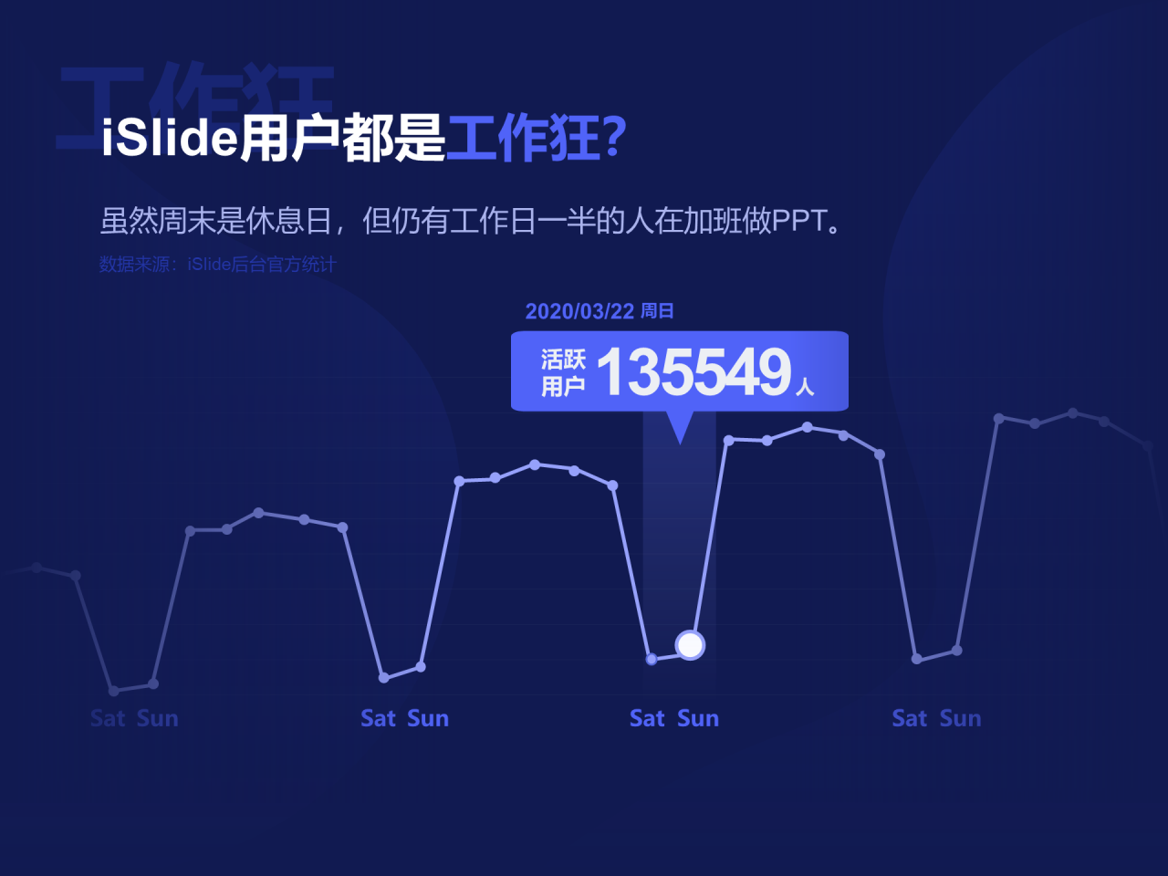 多色插画iSlide 3周年产品报，职场PPT数据