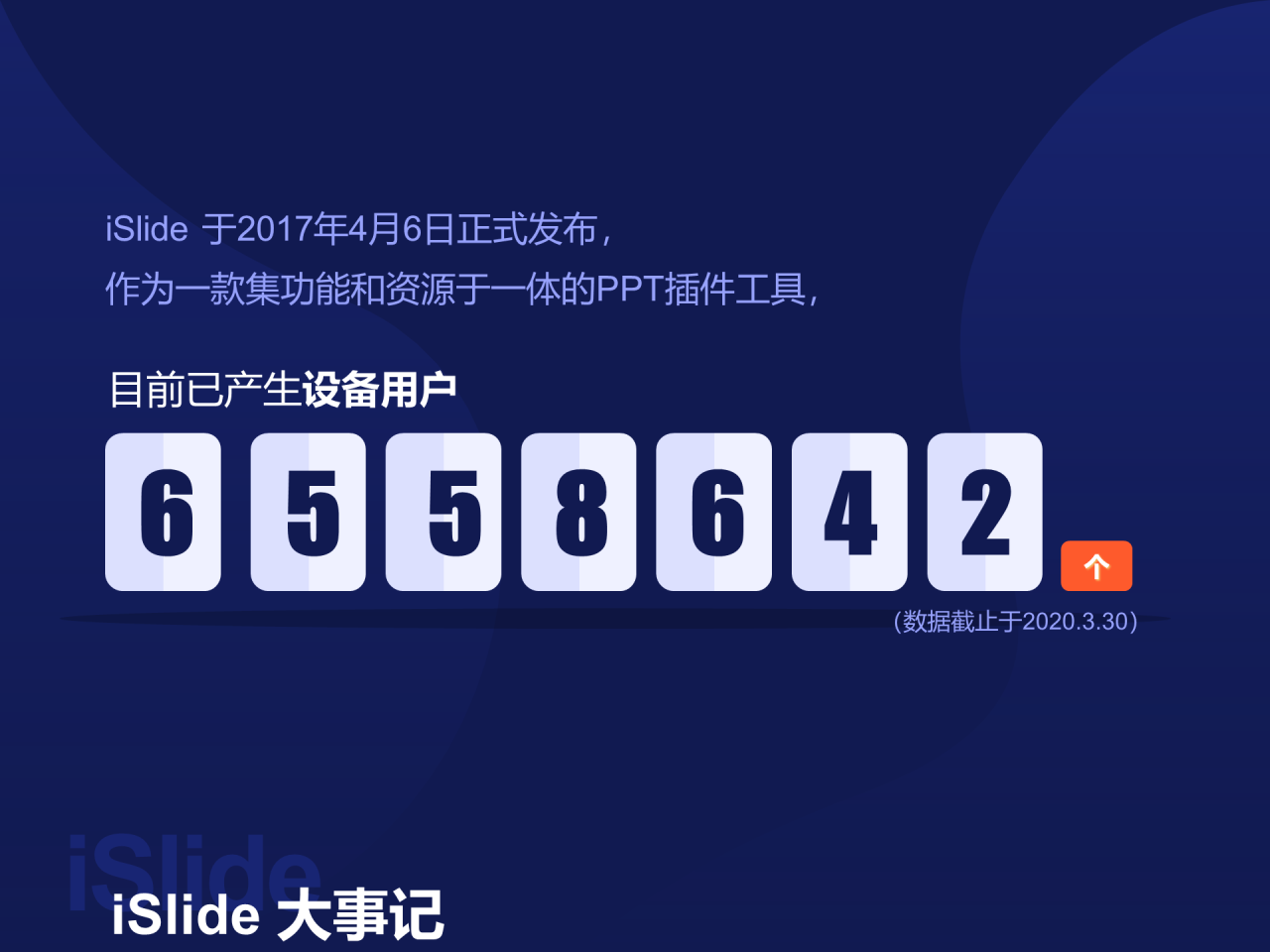 多色插画iSlide 3周年产品报，职场PPT数据