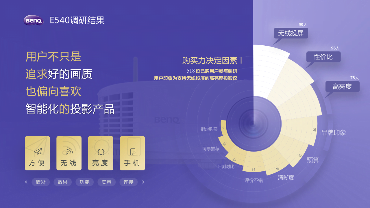 多色简约风产品数据页展示案例PPT素材下载