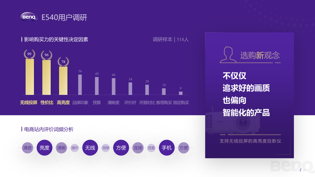 多色简约风产品数据页展示案例PPT素材下载
