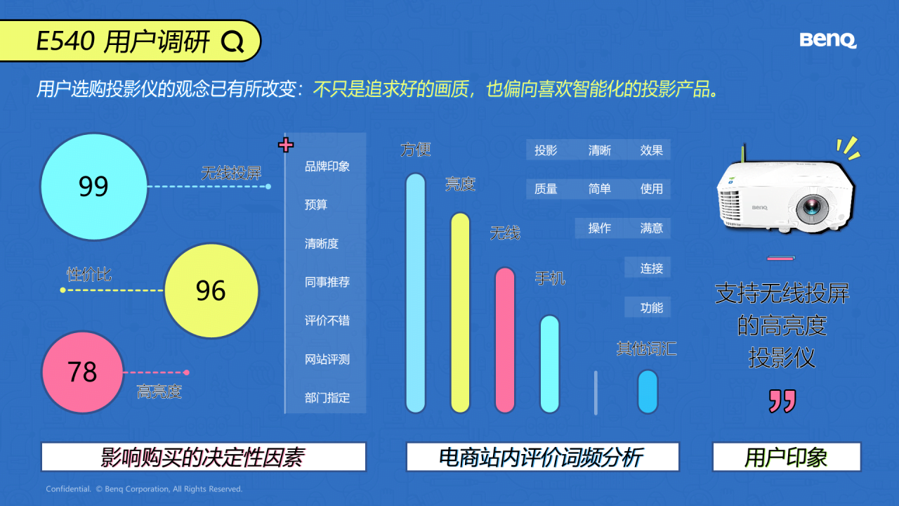 多色简约风产品数据页展示案例PPT素材下载
