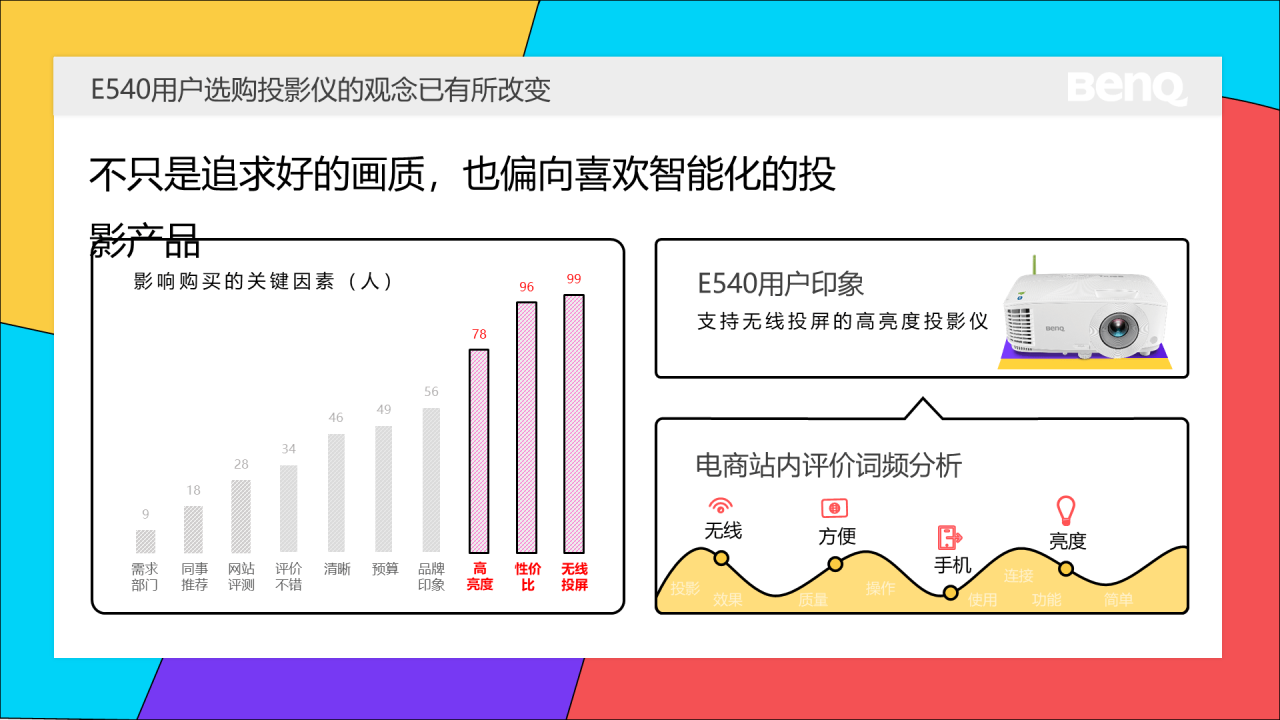 多色简约风产品数据页展示案例PPT素材下载