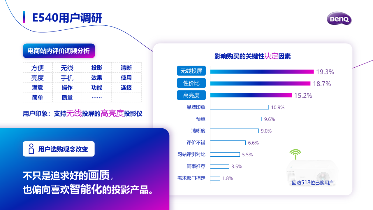 多色简约风产品数据页展示案例PPT素材下载